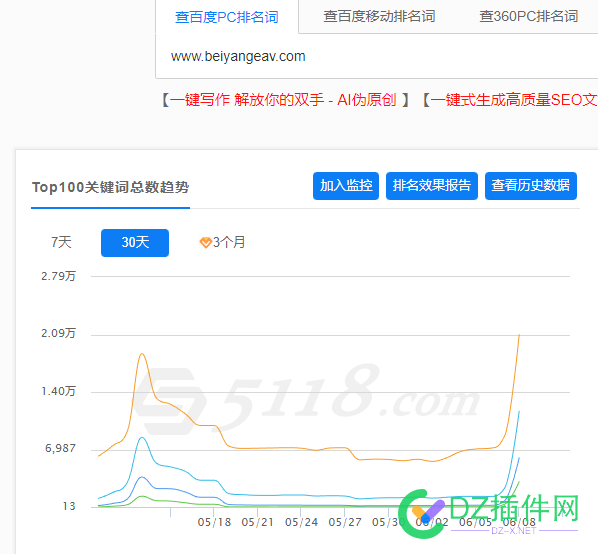 二个站，几天时间就上权6，这是怎么做到的？ 收录,超高,百度,无意,时间