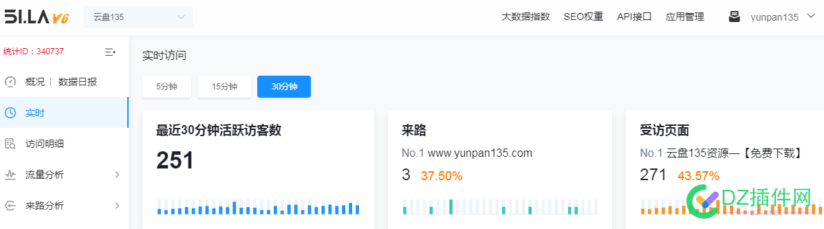 被人喷醒了，DZ1300人，百度0人，鸟站百人在线 在线,6705667057,51,100,DZ