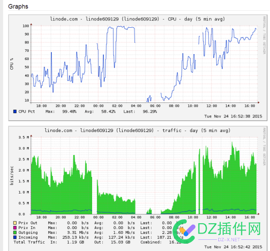 客户站优化－集合－归档 差劲,重启,服务器,CPU,IncomingMax