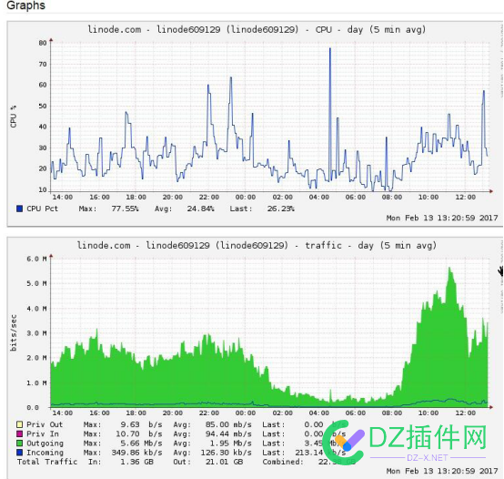 客户站优化－集合－归档 差劲,重启,服务器,CPU,IncomingMax