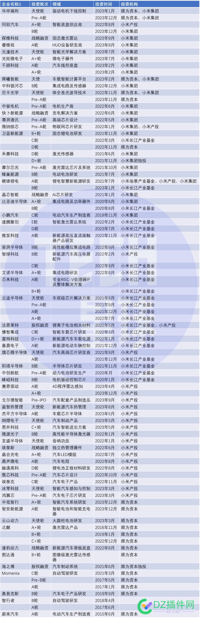 雷军，持股字节跳动2.9%股份，估值2万亿计算，等于现金580亿元 小鹏,字节,快手,拉拉,浏览器