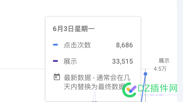 历经5个月，谷歌纯SEO技术手法已突破 SEO,67210,67211,谷歌,网站