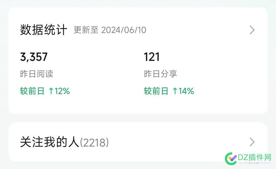 做公众号有点两年前做网站的感觉了 做网站,10000,30日,8月,67265