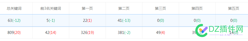 出一个360流量小站，7k 小站,360,7k,67266,流量