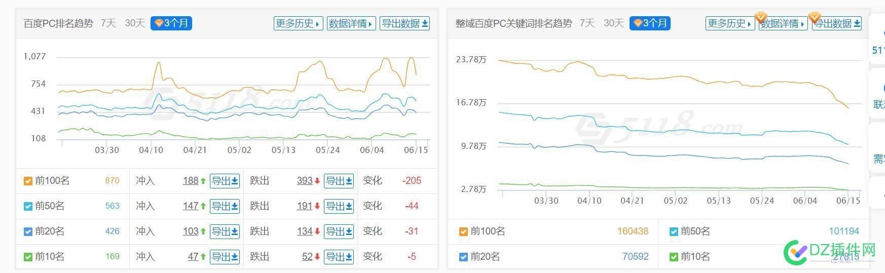 百度又上大招了，某8 .某表都在降 6747567476,百度,大招,又上,某表