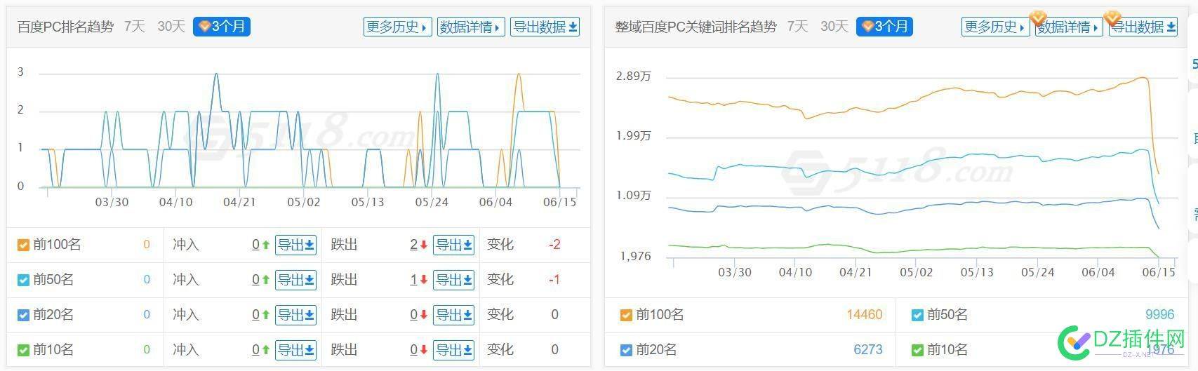 百度又上大招了，某8 .某表都在降 6747567476,百度,大招,又上,某表