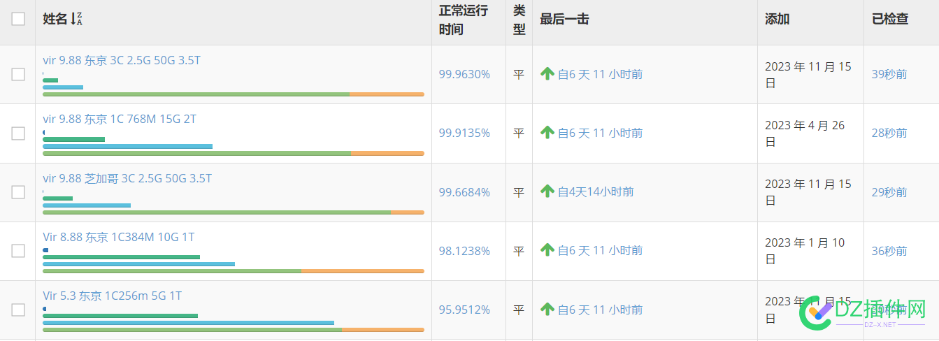 Virmach凉了，有没有其他替代的日本小鸡 维修,官网,ip,virmach