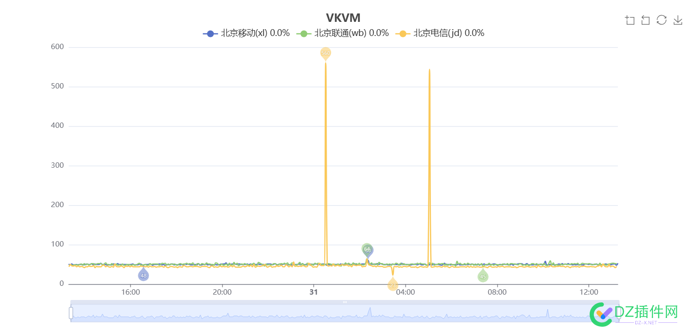 【穷疯了 出鸡】vkvm 香港 2C2G 700G 四折鸡 月付14元 40出 带宽,转让,邮箱,4837,700