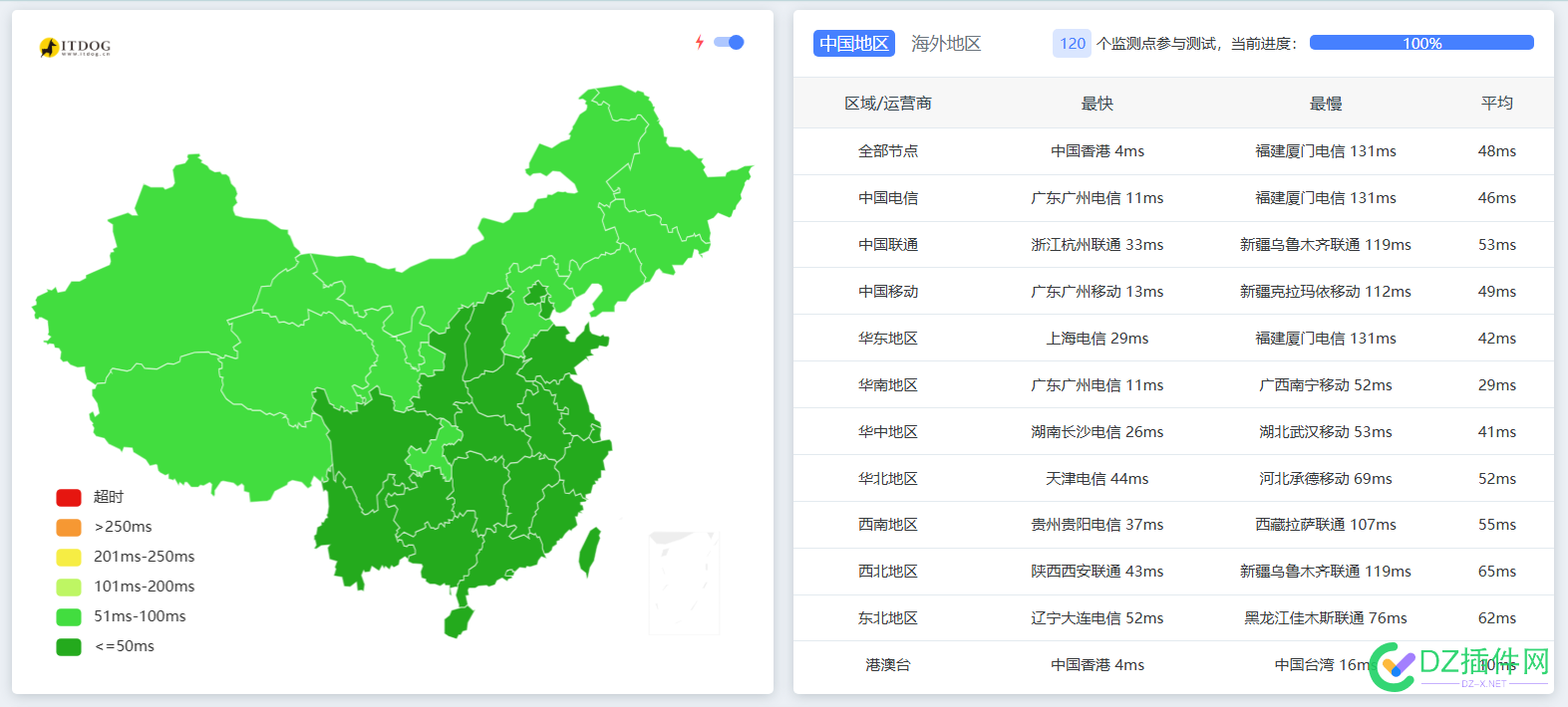 【穷疯了 出鸡】vkvm 香港 2C2G 700G 四折鸡 月付14元 40出 带宽,转让,邮箱,4837,700