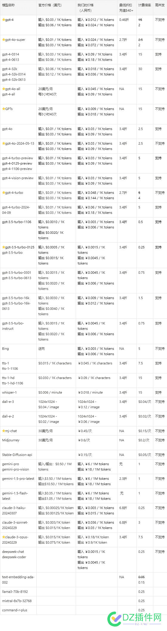 送1刀 GPT/Claude/MJ中转 0.46-3.4折 支持文件上传 GPTs 语音 价格表,并发,用户名,充值,中转