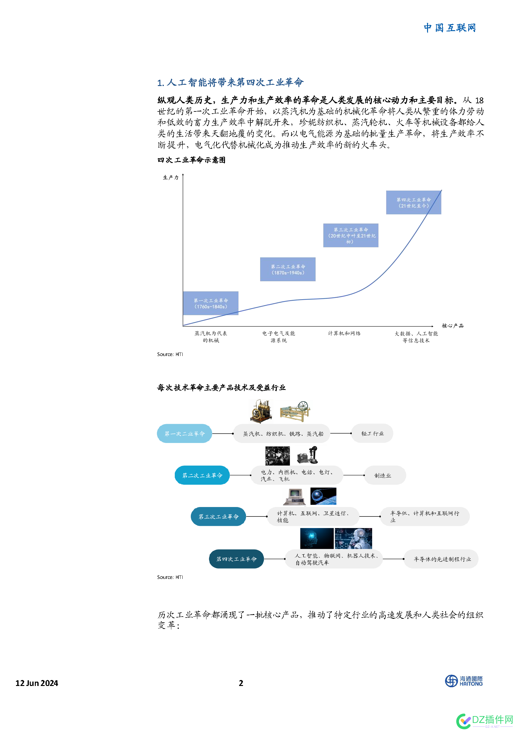 海通国际：中国互联网-“人工智能+”引爆新质生产力革命 人工智能,140,海通,各业,互联网