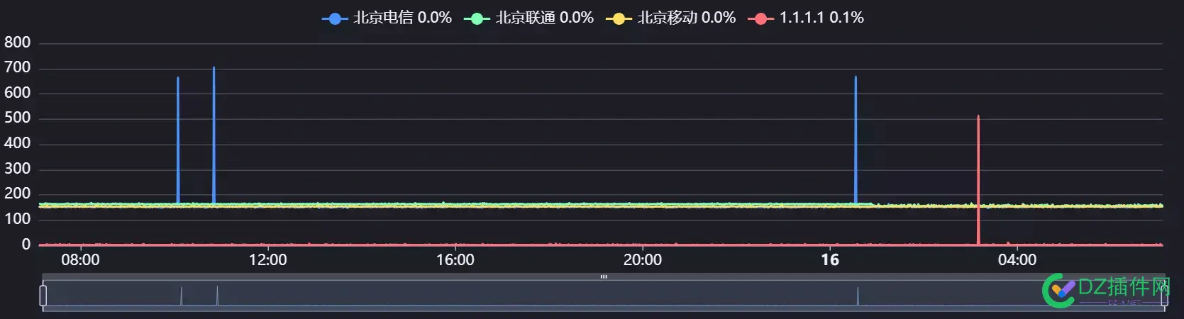 【出】PUSH出绝版传家宝怪兽云 三网优化 4H4G 500M 水桶机 绝版,三网,500,4H,TG