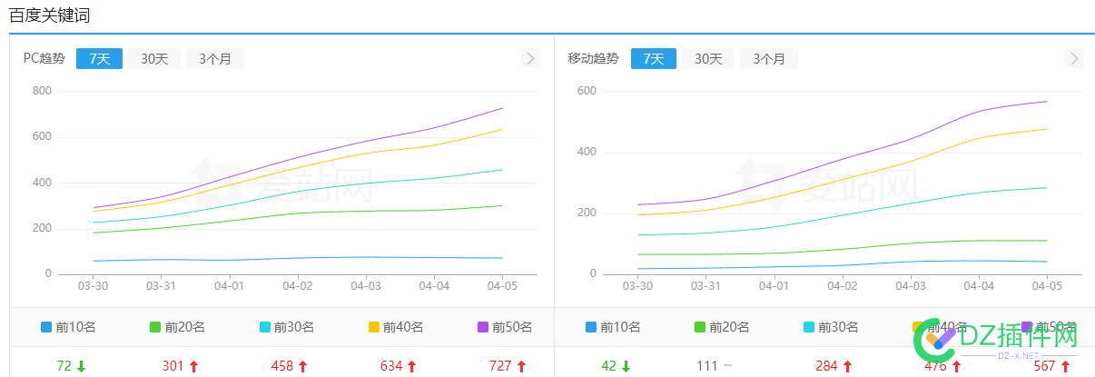 日收卡在10页不动了  有没有大佬出个办法提升下 10,675696757067571,大佬,违规,提升