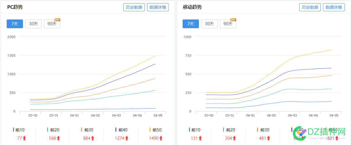 日收卡在10页不动了  有没有大佬出个办法提升下 10,675696757067571,大佬,违规,提升