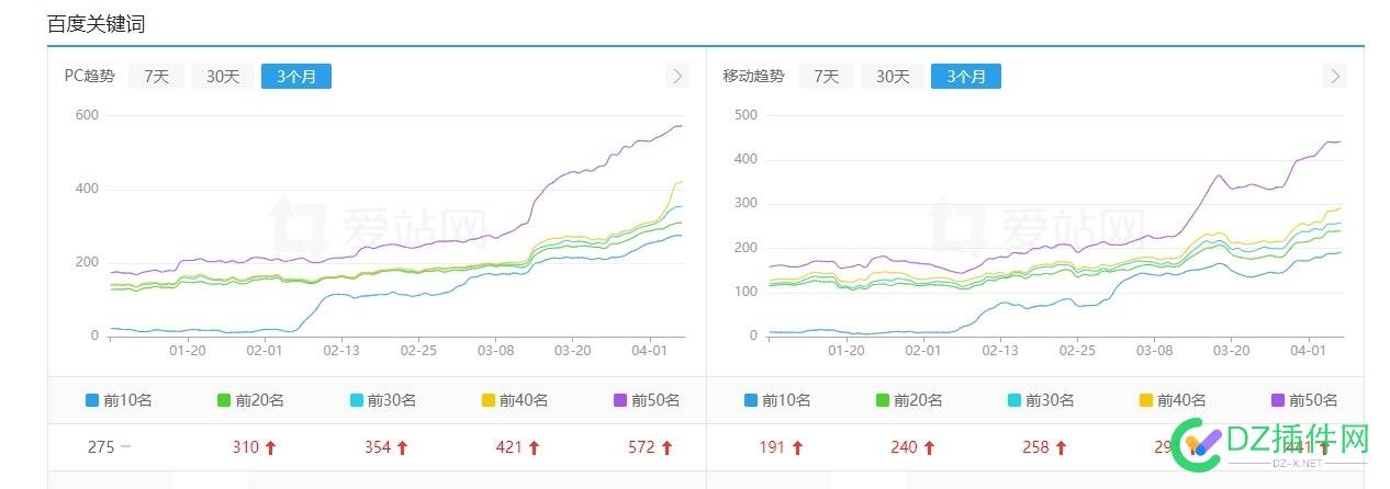 关键词快排避雷 贴  seowhy 上的 百百优化 千万别用 