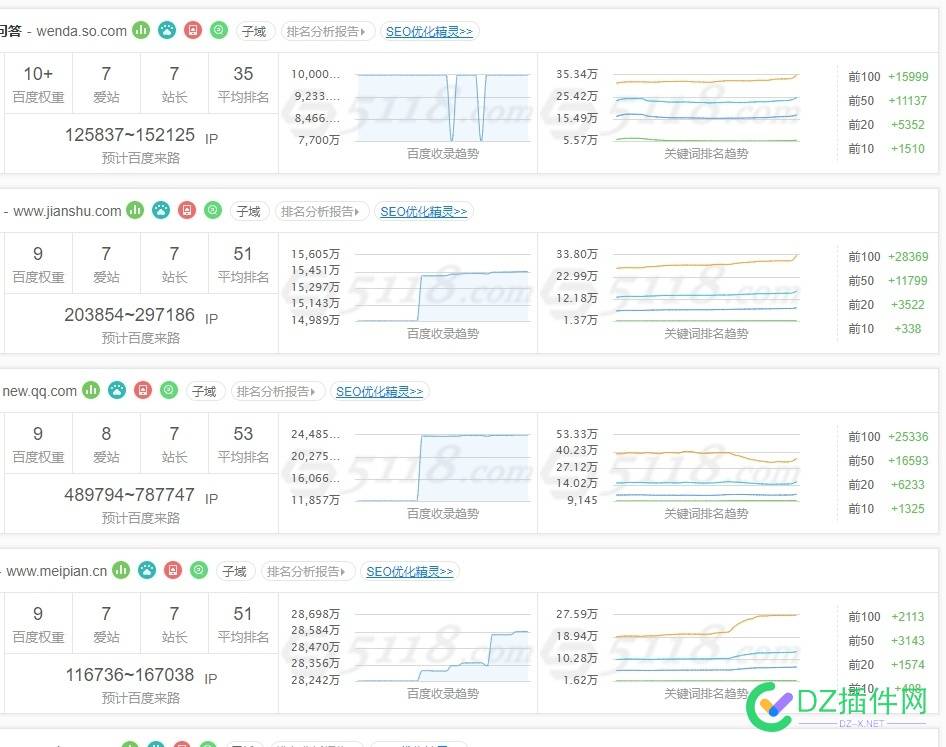 今日形式一片大好！多少个中小站点换来的？ 站点,好看,数据,大好,形式