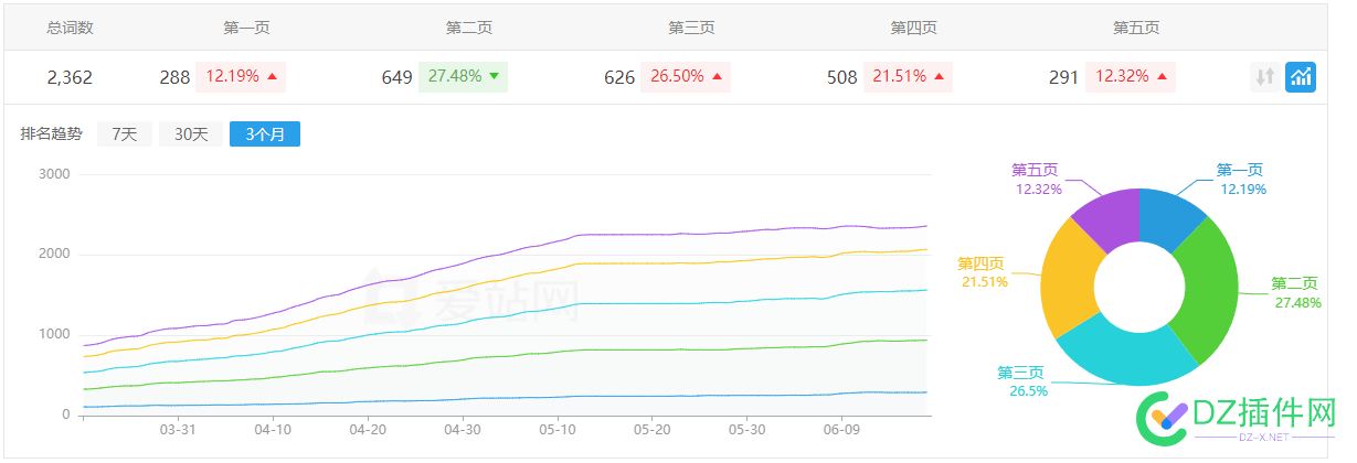 我这个头条老站能出多少，有收的滴滴 67688,滴滴,头条,百科,这个