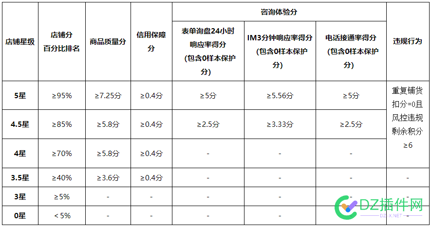 爱采购实力厂家最新5星店铺升级指南【经验分享】 厂家,6774367744,店铺,采购,指南