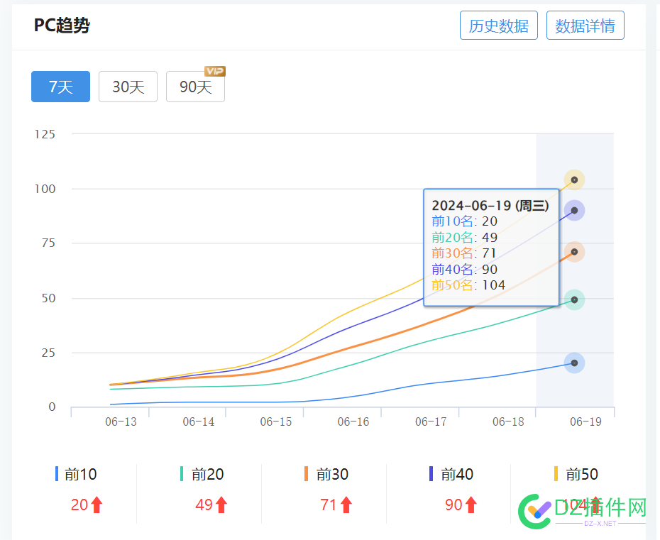 可算是正常恢复了！五一被K的 6月恢复的！ 6月,五一,67764,恢复,算是