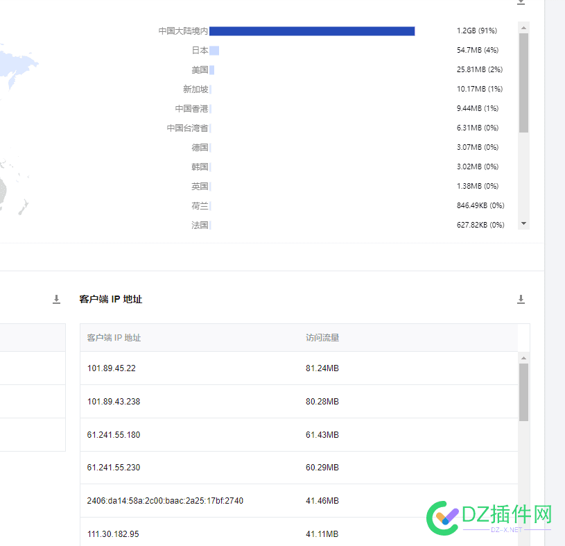 网站又被这些ip采集了 ip,00,da14,bf,17