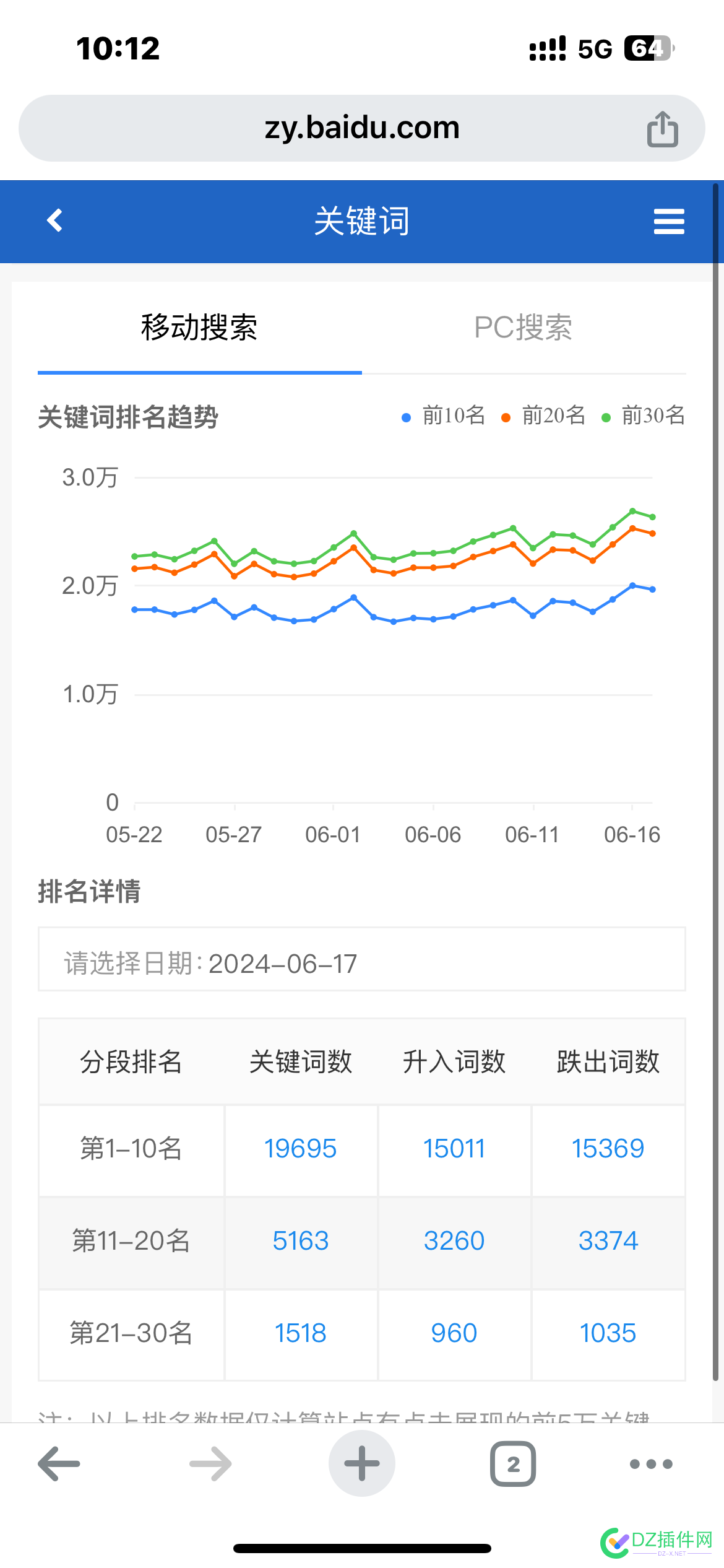 4万实收甩站，明星资料站，转行不干了 算法,67817,4万,流量,站长