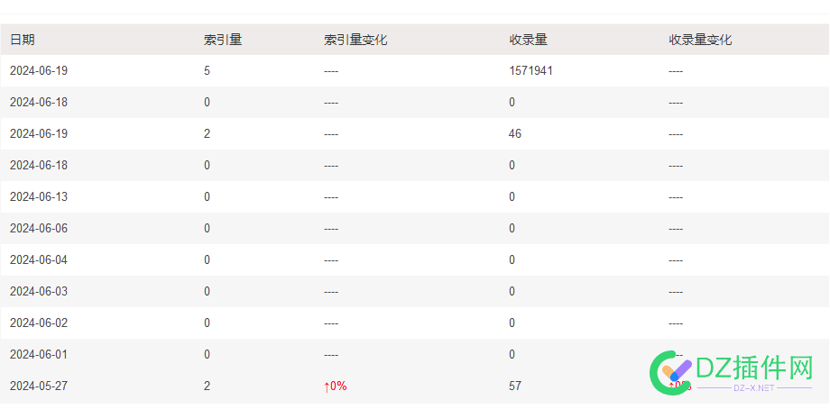 搜狗后台更新了 