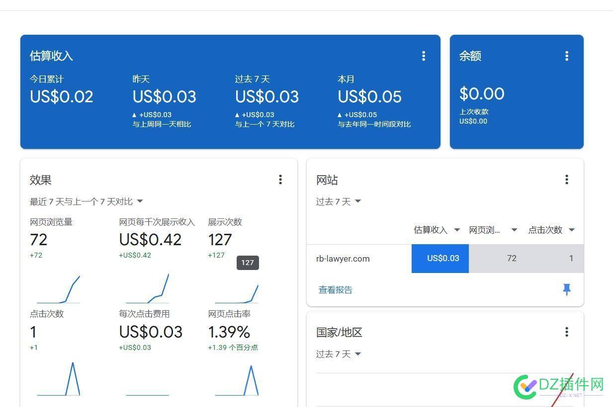 google广告申请终于通过了 67833,google,100,申请,广告