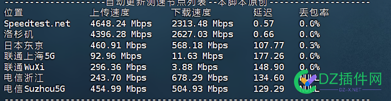 通知（DMiT年39刀）搬瓦工和DMIT.IO两个商家可视化评测截图 测试,瓦工,三网,DMiT