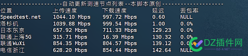 通知（DMiT年39刀）搬瓦工和DMIT.IO两个商家可视化评测截图 测试,瓦工,三网,DMiT