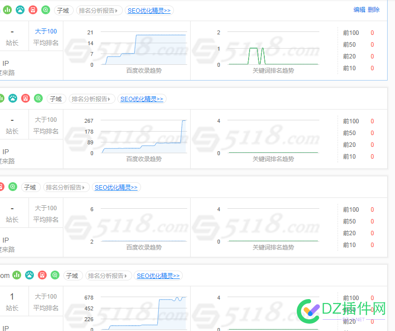 手工打造的收录涨了，采集的不动 域名,67893,站长,采集,收录