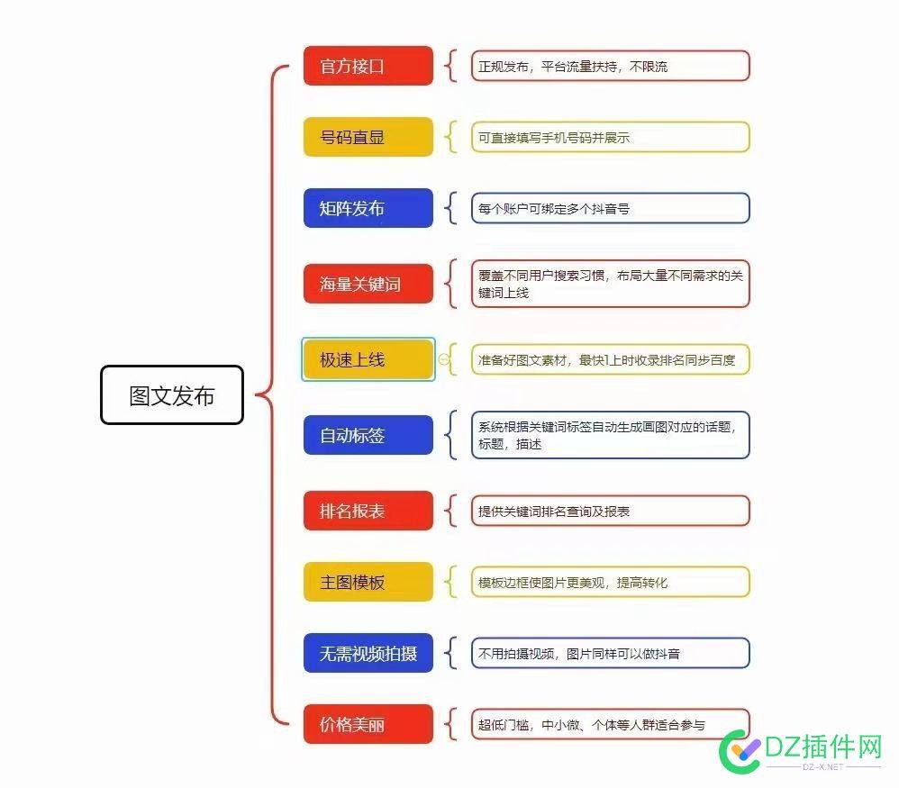 拿搜索引擎站群思维做抖音图文机会！ 词库,67906,67905,67907,搜索引擎