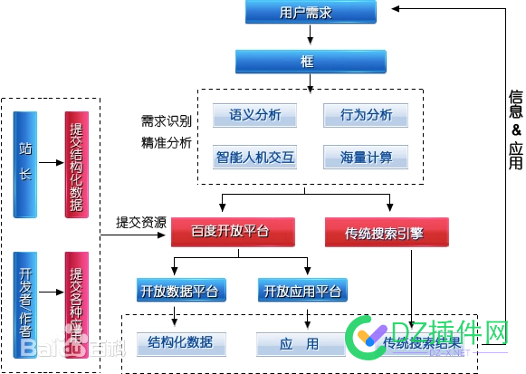 自从那小子说“框计算”，我就知道那小子开始变坏了。 小子,计算,自从,那小子,框计算