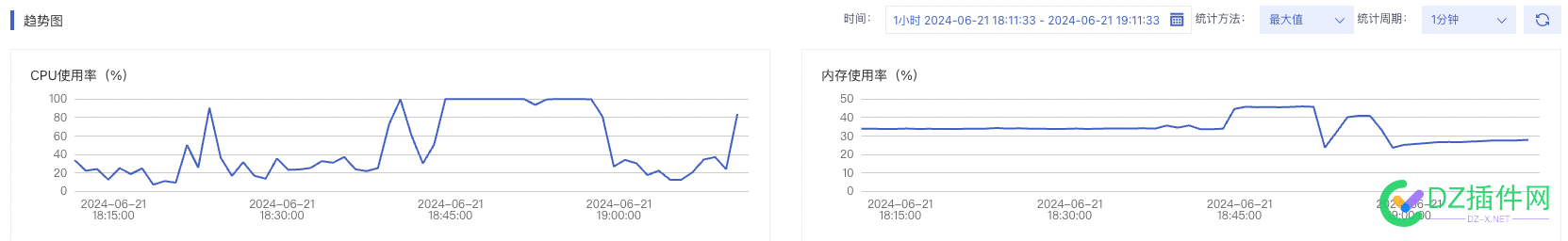 怎么样可以看到服务器CPU占用情况，分别什么网站占用多少 服务器CPU,CPU,100,67966,网站