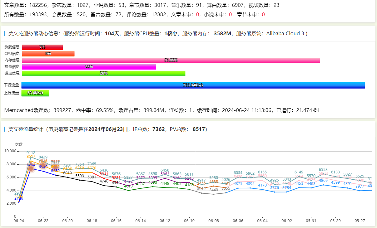 用户才是王道，什么权重让百度自己玩去吧