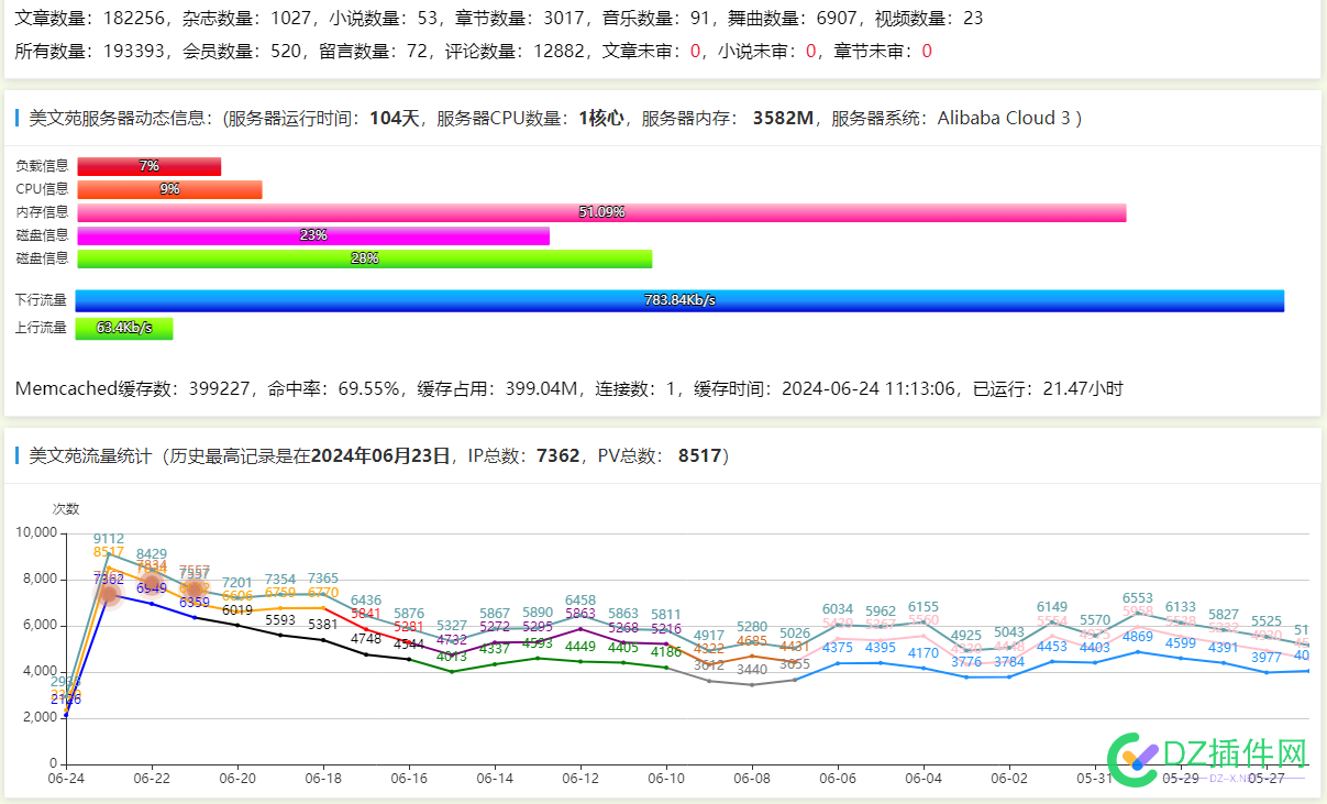 用户才是王道，什么权重让百度自己玩去吧 用户,68033,流量,王道,美文