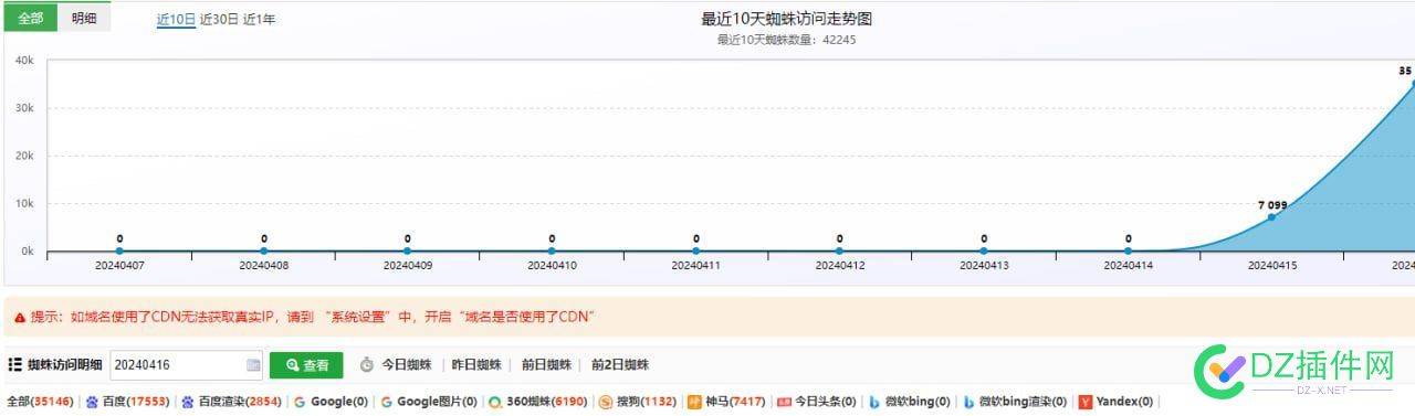 昨天整理了下域名两千来个！用xxf做个蜘蛛池 域名,蜘蛛,xxf,35146,68073