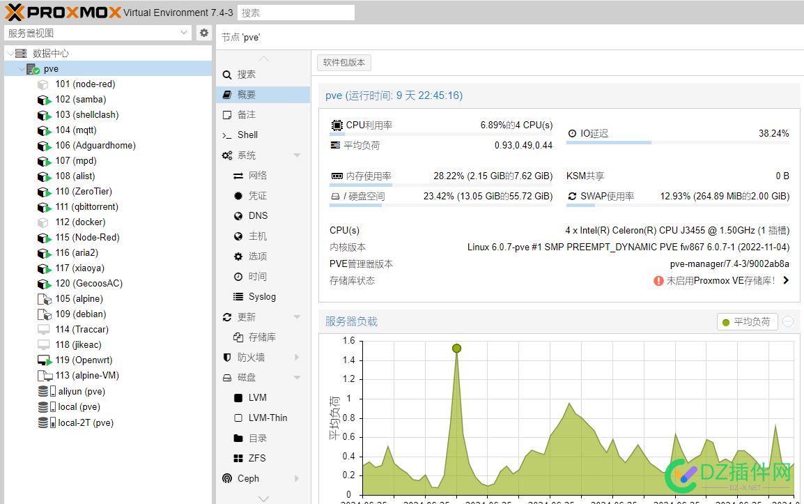 哥哥们帮我看看PVE的内存占用怎么那么高 pve,6809368094,内存,占用