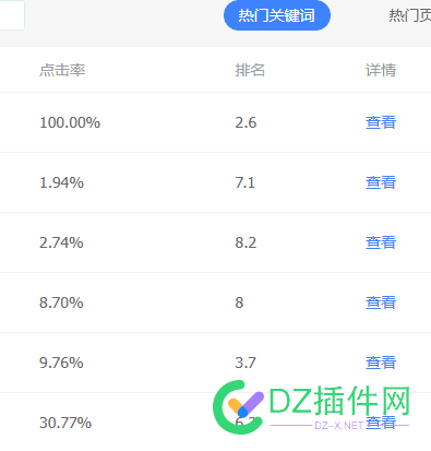 这个排名2.6,7.1.8.2是什么意思？为什么会有小数点？ 68110,小数点,排名