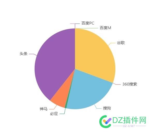 蜘蛛来源，百度是一丁点都没有 68131,蜘蛛,丁点,百度,来源