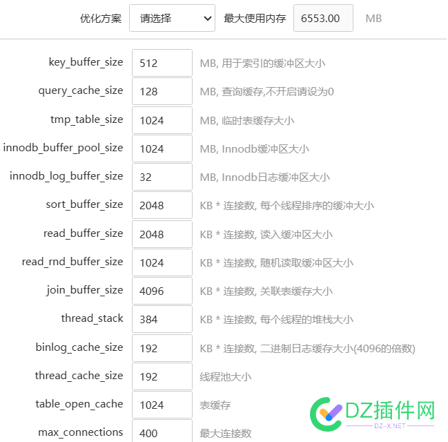 WordPress到底要怎么优化才能顶得住高并发？ 并发,斯巴达,服务器,WordPress,缓存