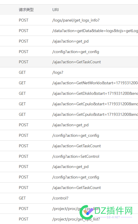 这是不是有人爬网站啊 68176,网站,是不是,这是,不是