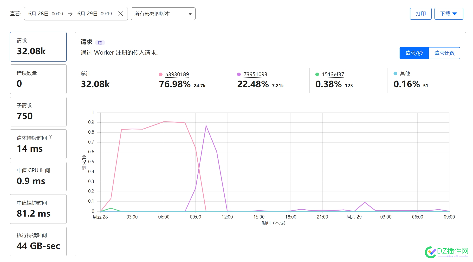 Docker 自建镜像代理加速 Nginx,CloudFlareWorker,68264,Docker,代理