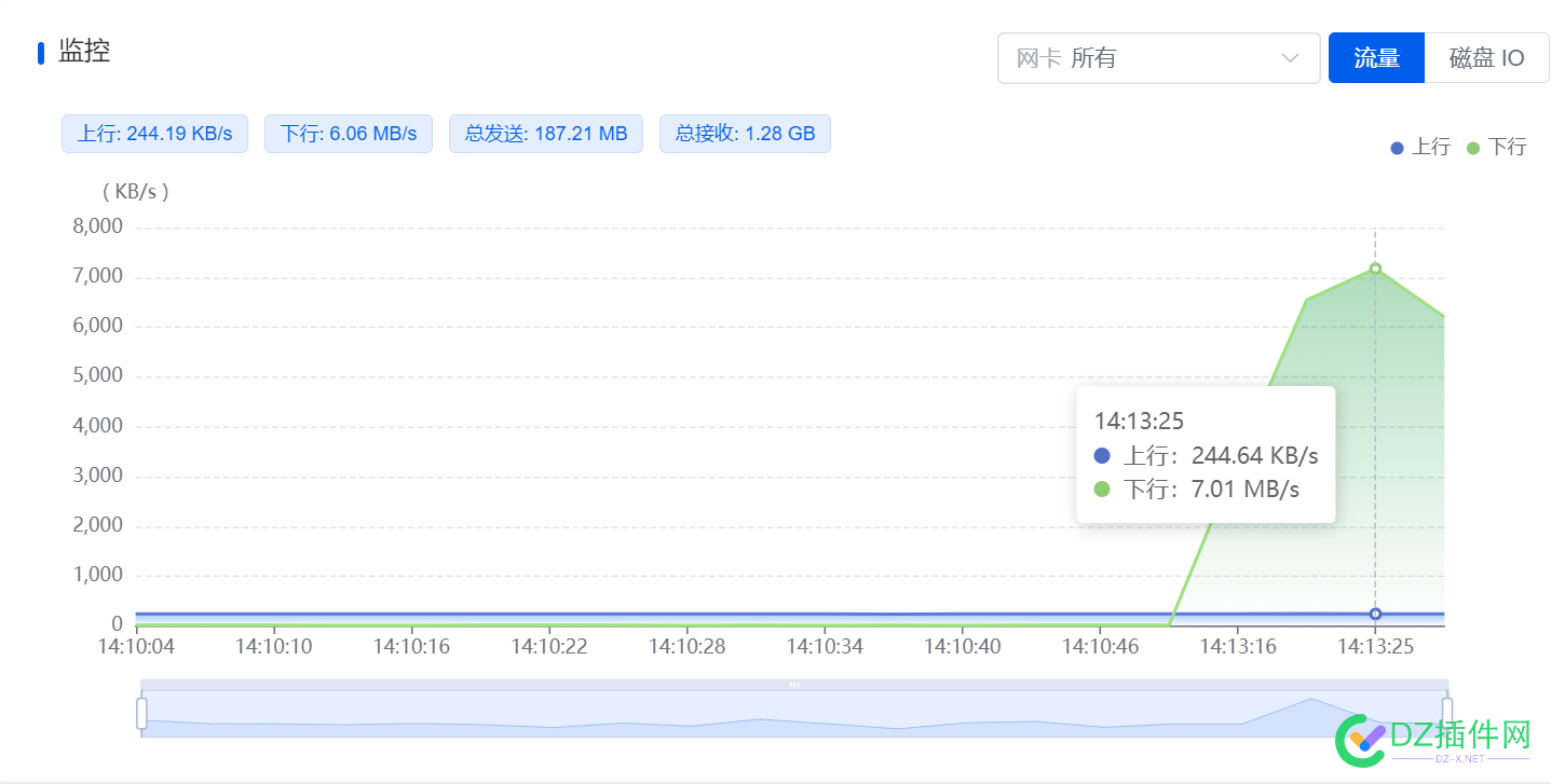 Docker 自建镜像代理加速 Nginx,CloudFlareWorker,68264,Docker,代理