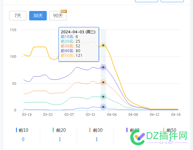 百度排名是4月4号给K的 4月,68323,排名,百度,百度排名