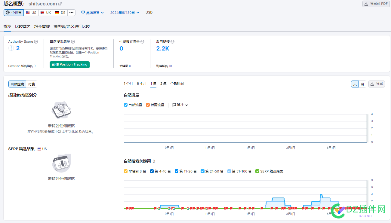 学习谷歌SEO，接上个帖子，看收录情况 300,SEO,20,900,蜘蛛