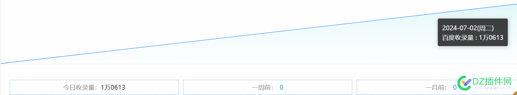 新站。老域名 域名,新站,68394,采集,弄好