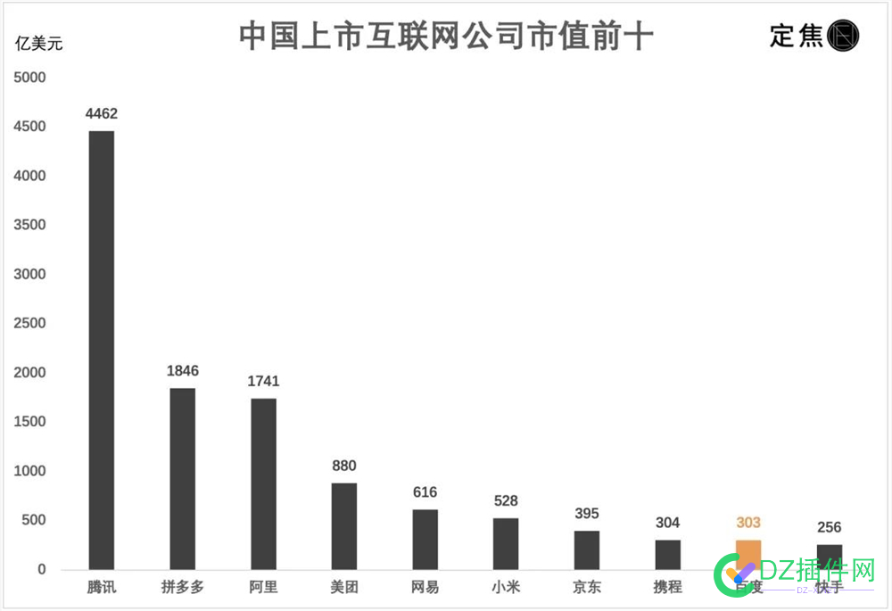 谁在挖百度墙角？ 68426,违规,墙角,百度,隐藏