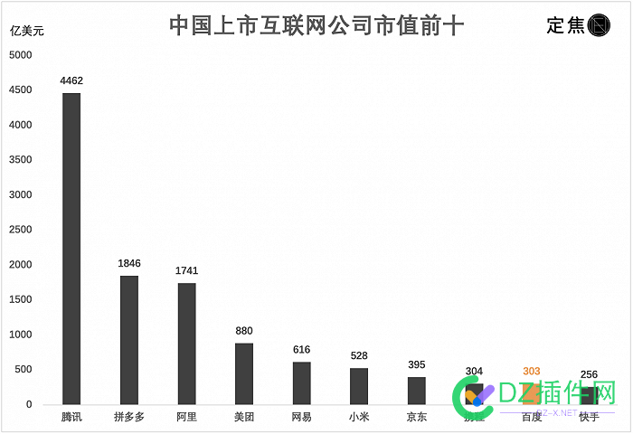 如果百度再不改进，我估计大家只会用小红书等更实用的平台，而不再使用百度了。 红书,改进,百度,违规,平台