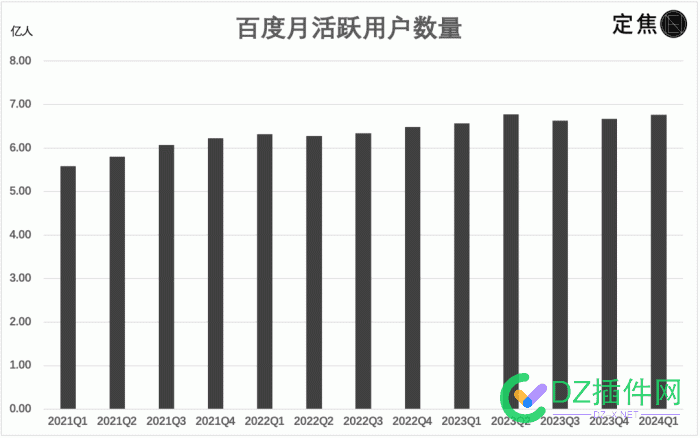 如果百度再不改进，我估计大家只会用小红书等更实用的平台，而不再使用百度了。 红书,改进,百度,违规,平台