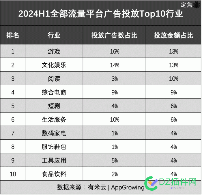 如果百度再不改进，我估计大家只会用小红书等更实用的平台，而不再使用百度了。 红书,改进,百度,违规,平台